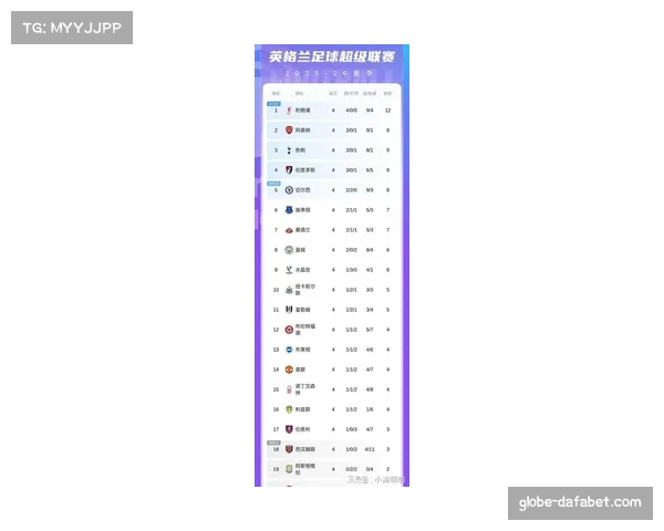 英超最新积分榜:利物浦遭绝杀跌第4 热刺爆冷失利 枪手稳居榜首